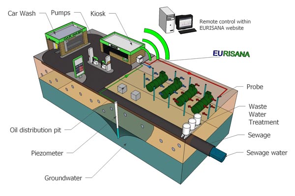 Eurisana - principio di funzionamento Eurisana - principio di funzionamento