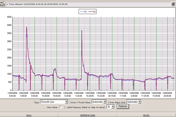 Eurisana System Eurisana System