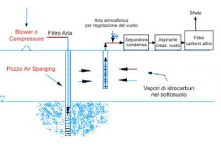 WSR: leader in remediation site