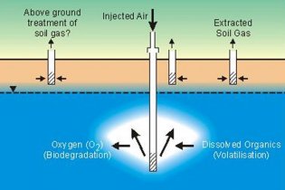 WSR: leader in remediation site