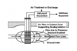 WSR: leader in remediation site