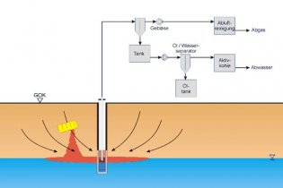 WSR: leader in remediation site