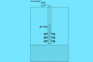 WSR: leader in remediation site