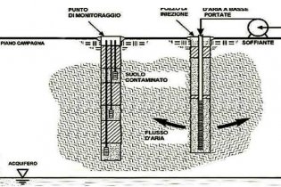 WSR: leader in remediation site