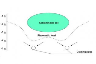WSR: leader in remediation site