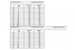 Step 2: stima della conducibiltà idraulica