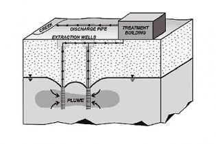 WSR: leader in remediation site