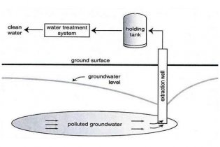 WSR: leader in remediation site