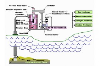 WSR: leader in remediation site