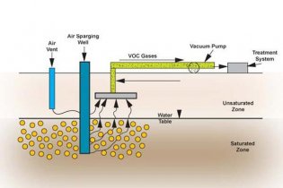 WSR: leader in remediation site