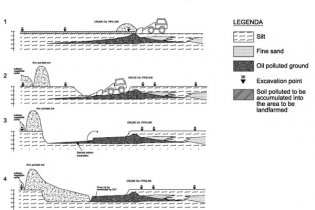 WSR: leader in remediation site